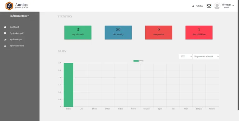 Administrace - přehled